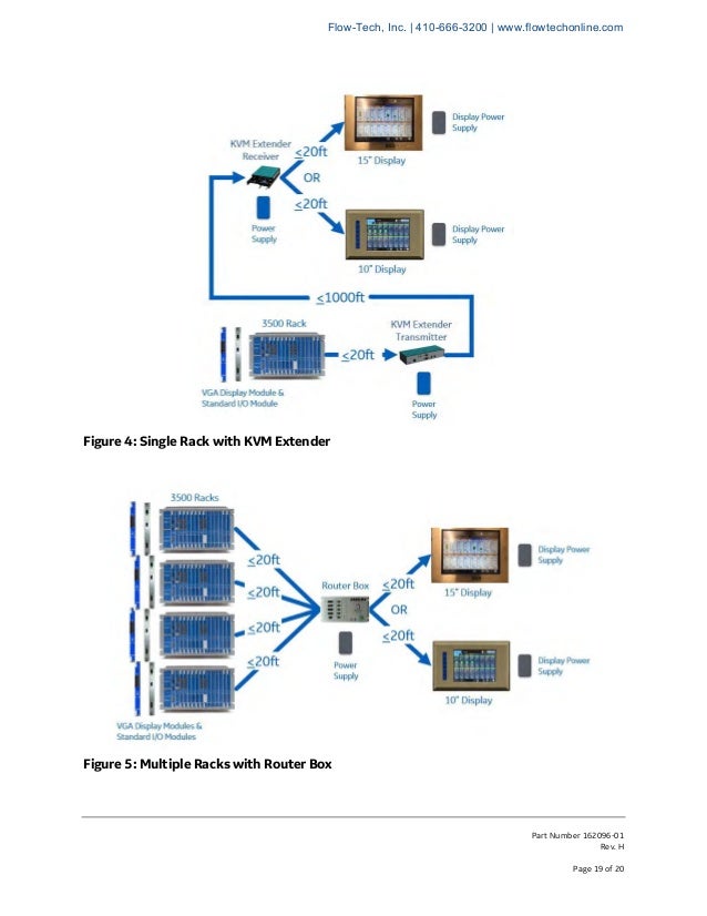 bently nevada 3500 wiring diagram wiring diagram Bently Nevada Wiring RTD Temperature bently nevada 3500 system datasheetbently nevada 3500 wiring diagram 10